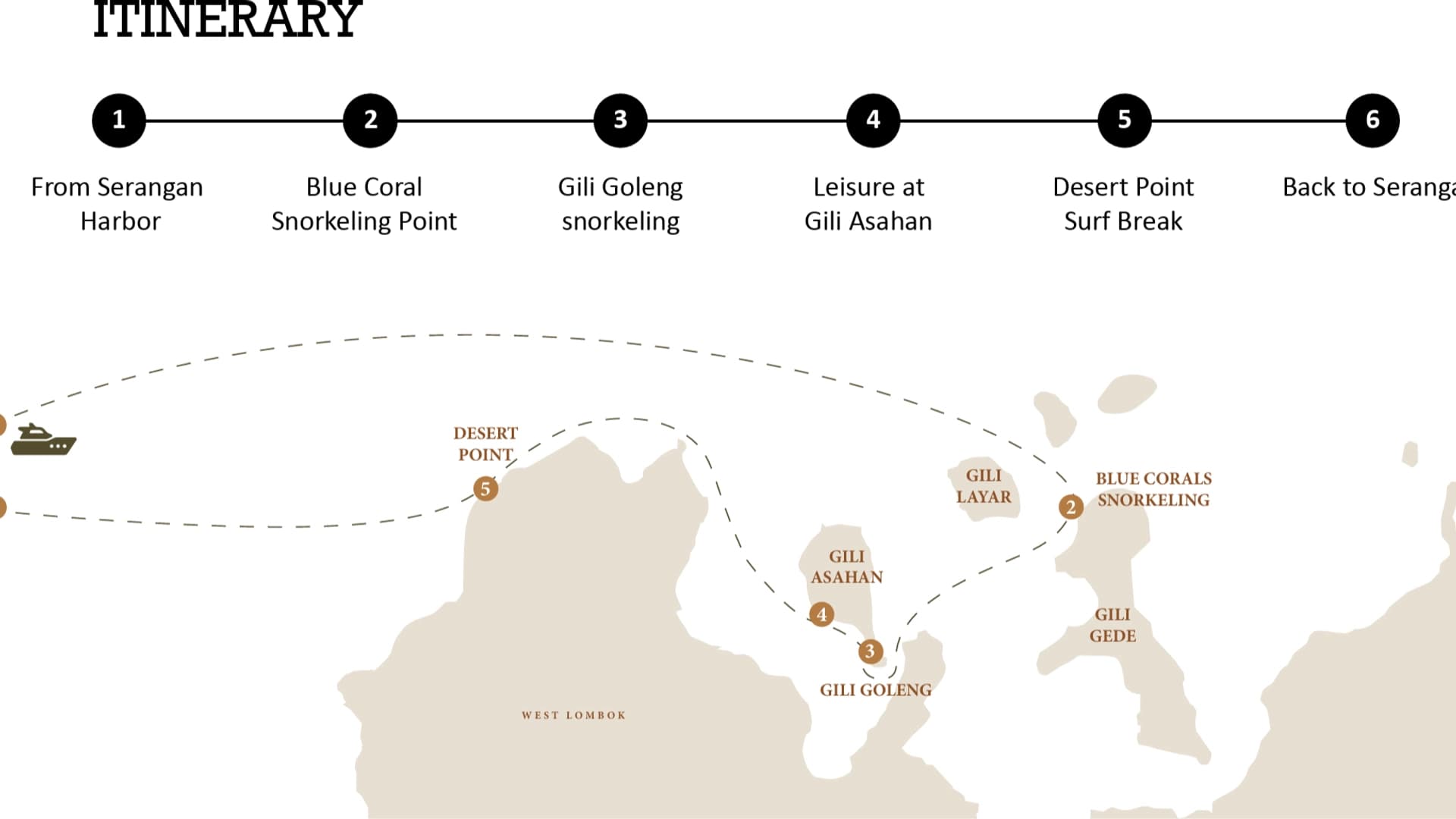Gili Asahan & the hidden reefs of the southern archipelago - photo 4