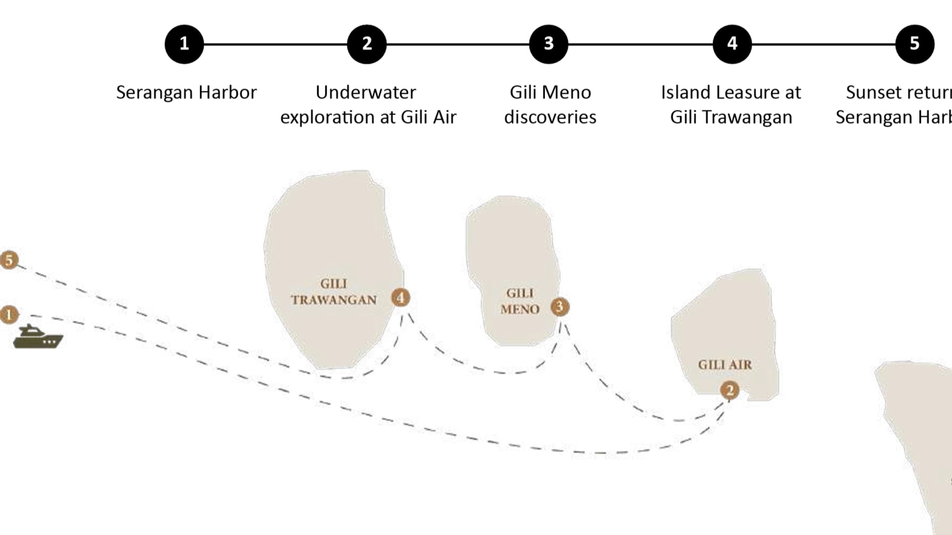 Gili Trawangan  - Meno -  Air - photo 5