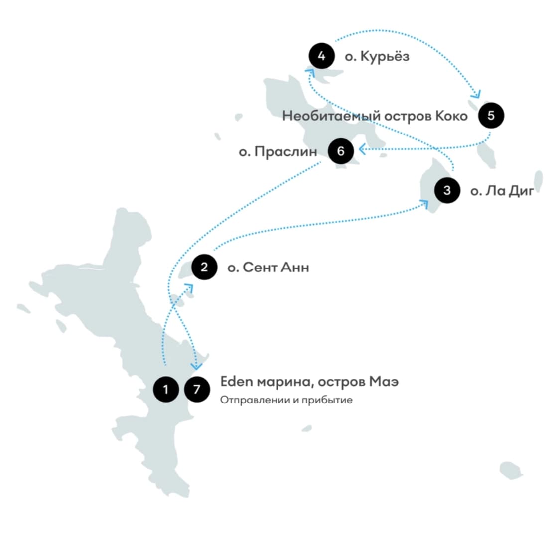 The Seychelles Paradise on a Catamaran - photo 5