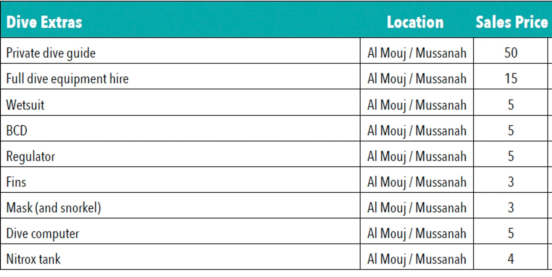Discover the best dive sites in Oman - photo 15