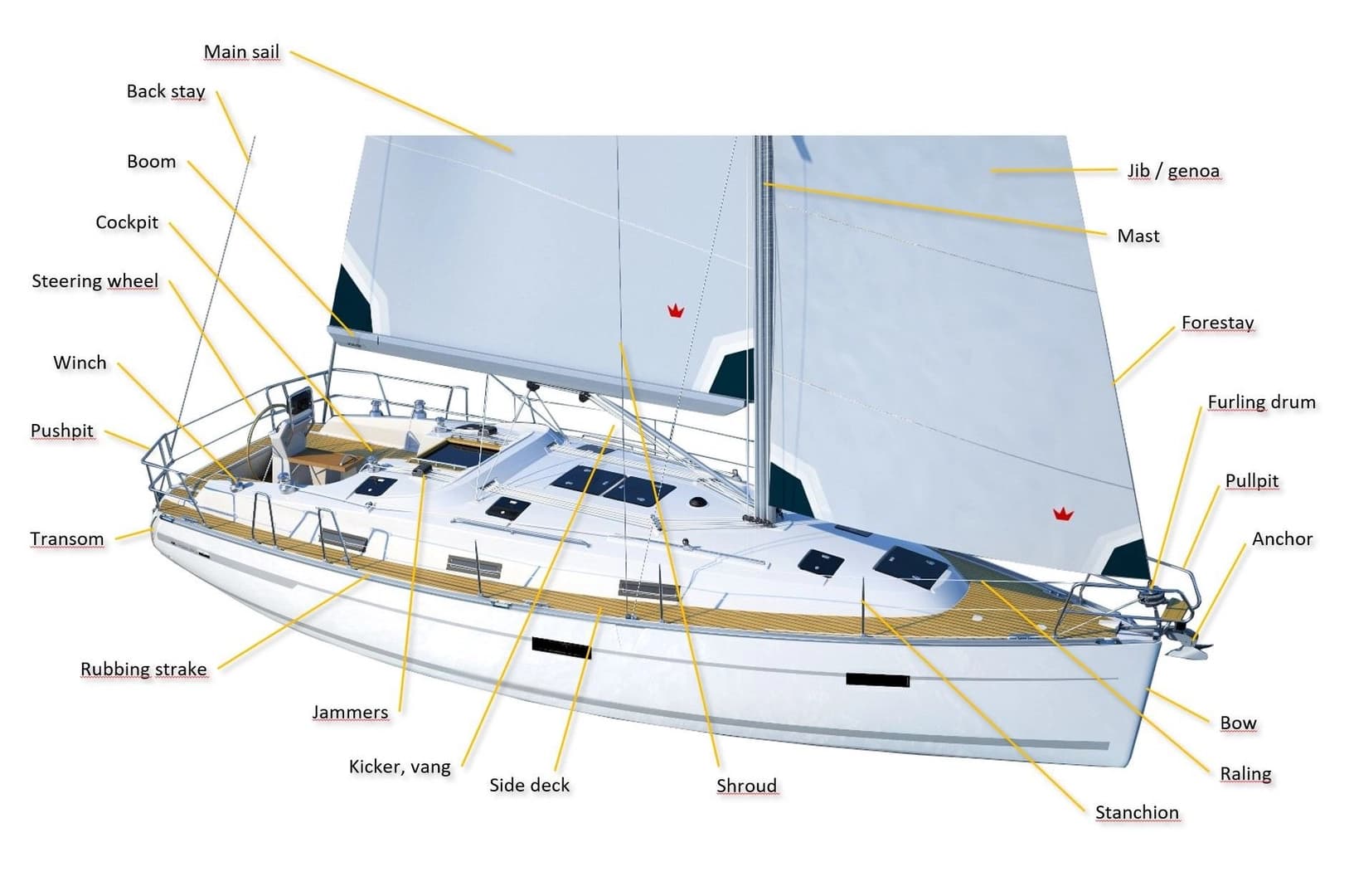 Yachtmaster Coastal - photo 5