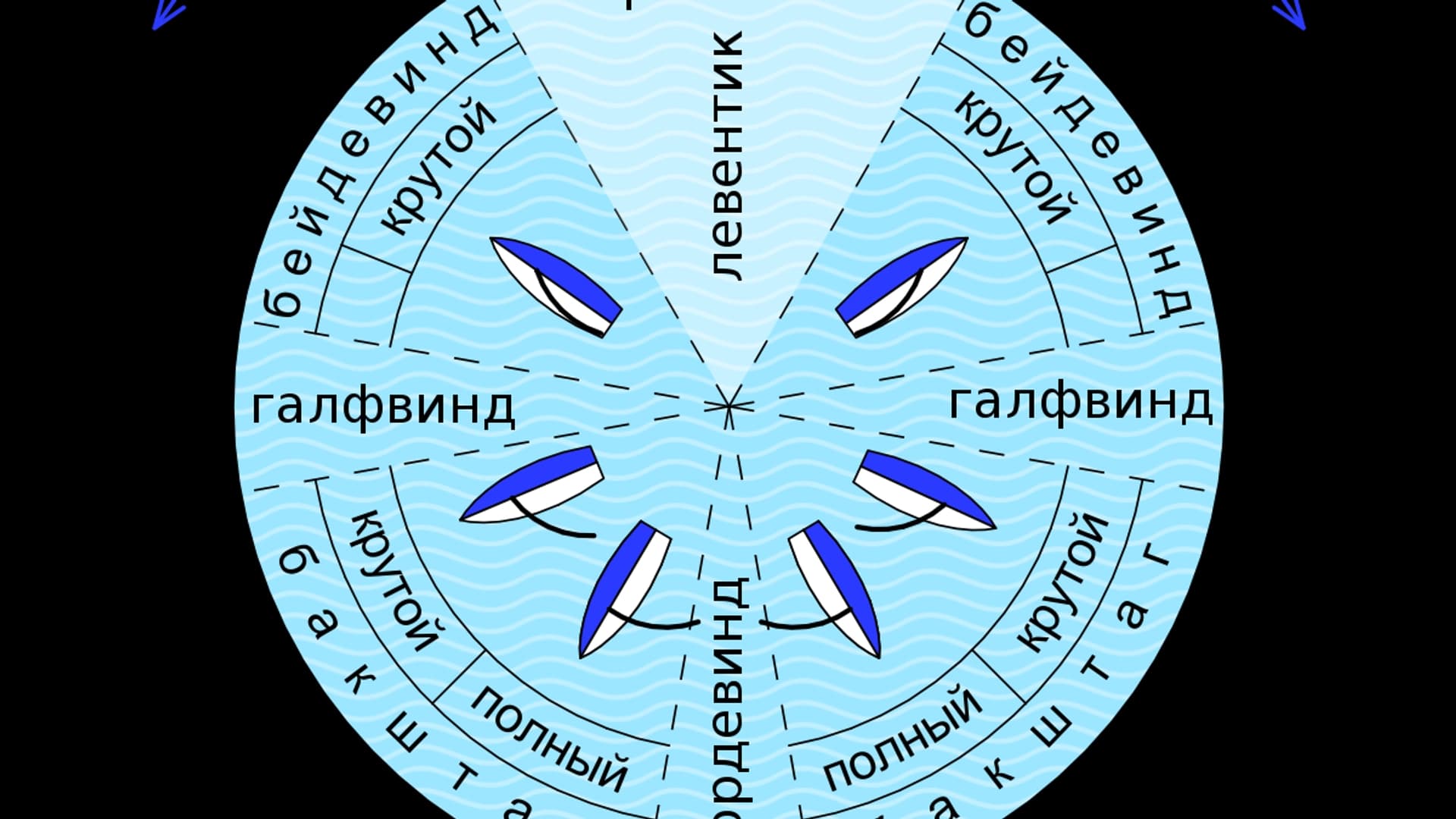 Canary/ Yachting practice + Relax - photo 12