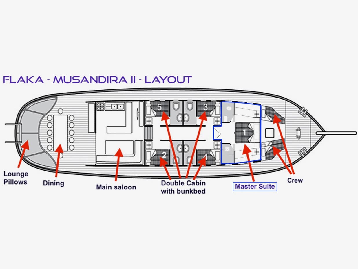 Boat plan
