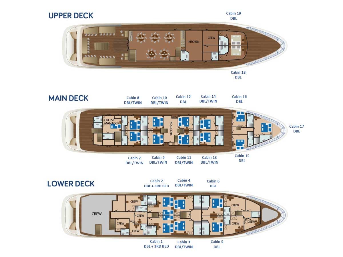 Boat plan