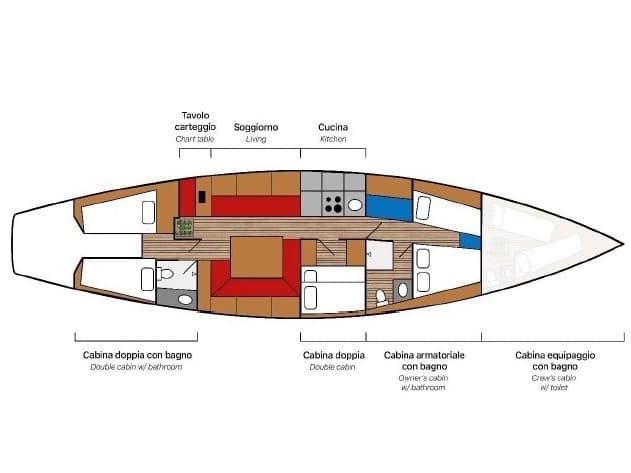 Boat plan