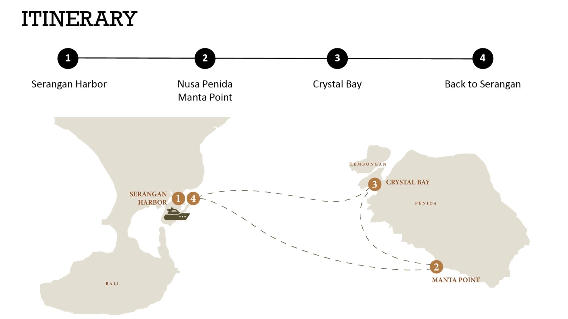 Nusa Lembongan & Penida - photo 2