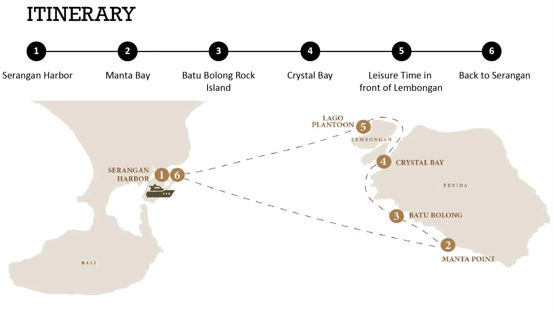 Nusa Lembongan / Nusa Penida - photo 2